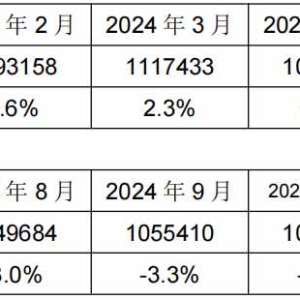 央行：2025年1月我国人民币贷款增加5.13万亿元