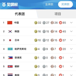 32金27银26铜！亚冬会中国代表团以历史最佳战绩收官