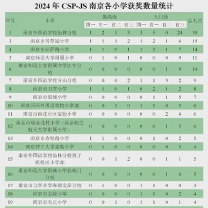 突发！CCF最新公告，对小学生说不！小升初受影响！